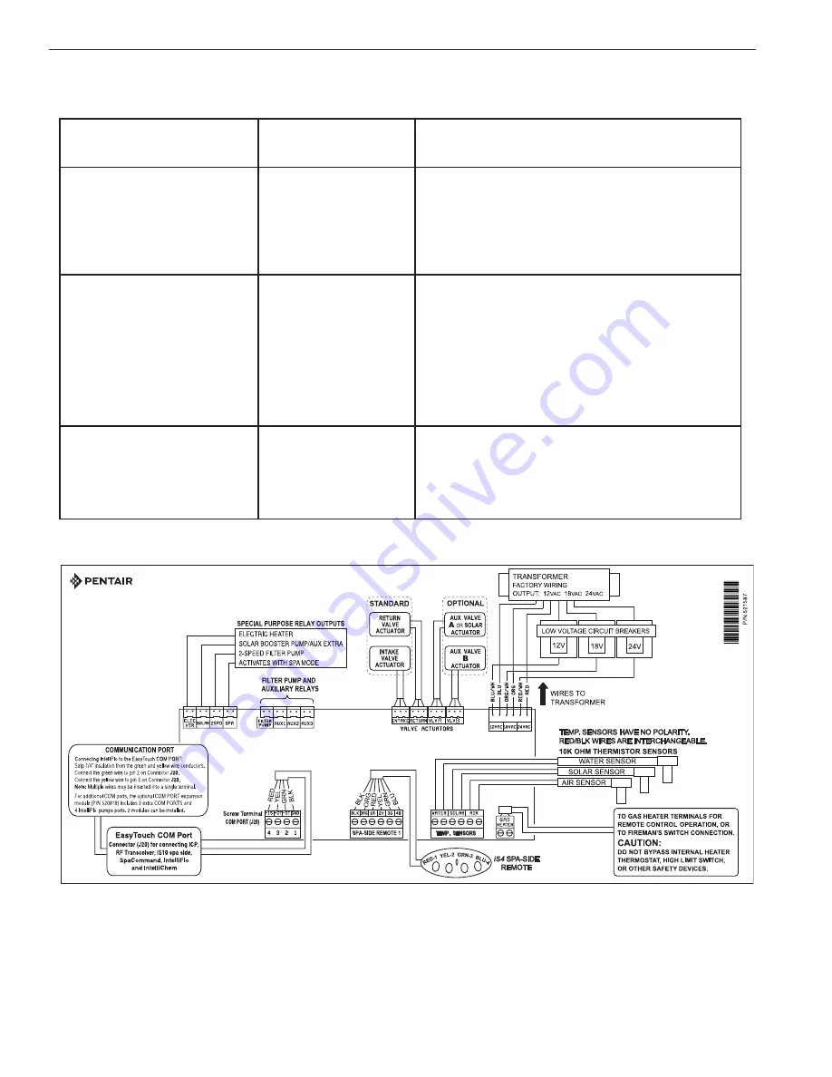 Pentair EASYTOUCH PL4 User Manual Download Page 72