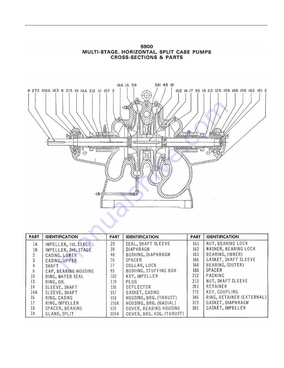 Pentair Fairbanks Nijhuis 5900 Series Installation, Operation And Maintenance Instructions Download Page 13