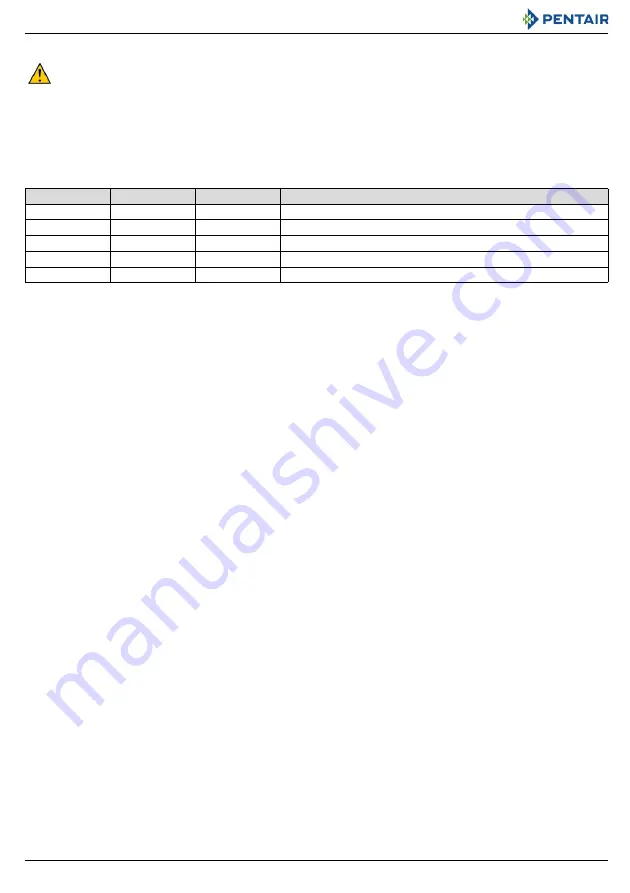 Pentair Fleck 2910 NXT2 User Manual Download Page 16