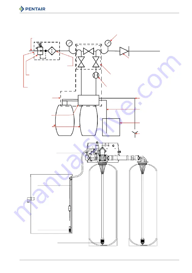 Pentair FLECK 9000 SXT Installer Manual Download Page 41