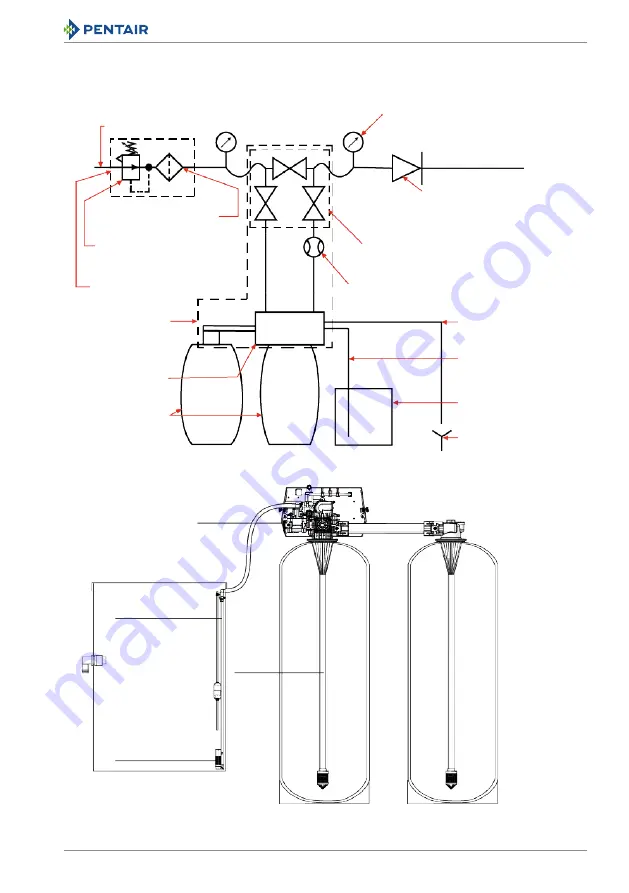 Pentair FLECK 9100 SXT Installer Manual Download Page 37