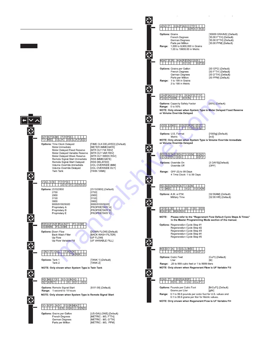 Pentair FLECKXT Service Manual Download Page 6