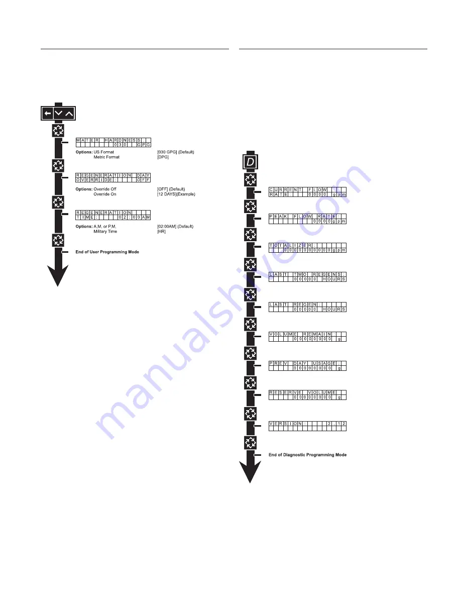 Pentair FLECKXT Service Manual Download Page 11