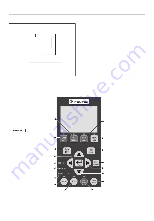 Pentair PENTEK INTELLIDRIVE PID2000-1123 Installation Manual Download Page 5