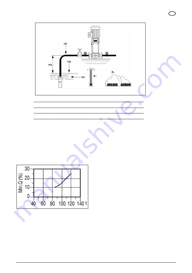 Pentair PVM3 Original Instruction Manual Download Page 105