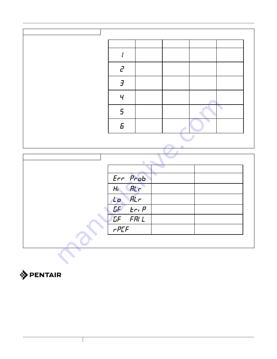 Pentair Raychem ECW-GF Скачать руководство пользователя страница 6