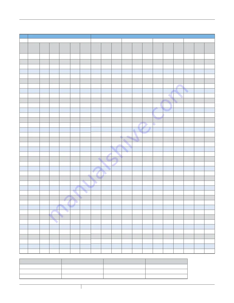 Pentair raychem ngc-30/uit2 Programming Manual Download Page 75