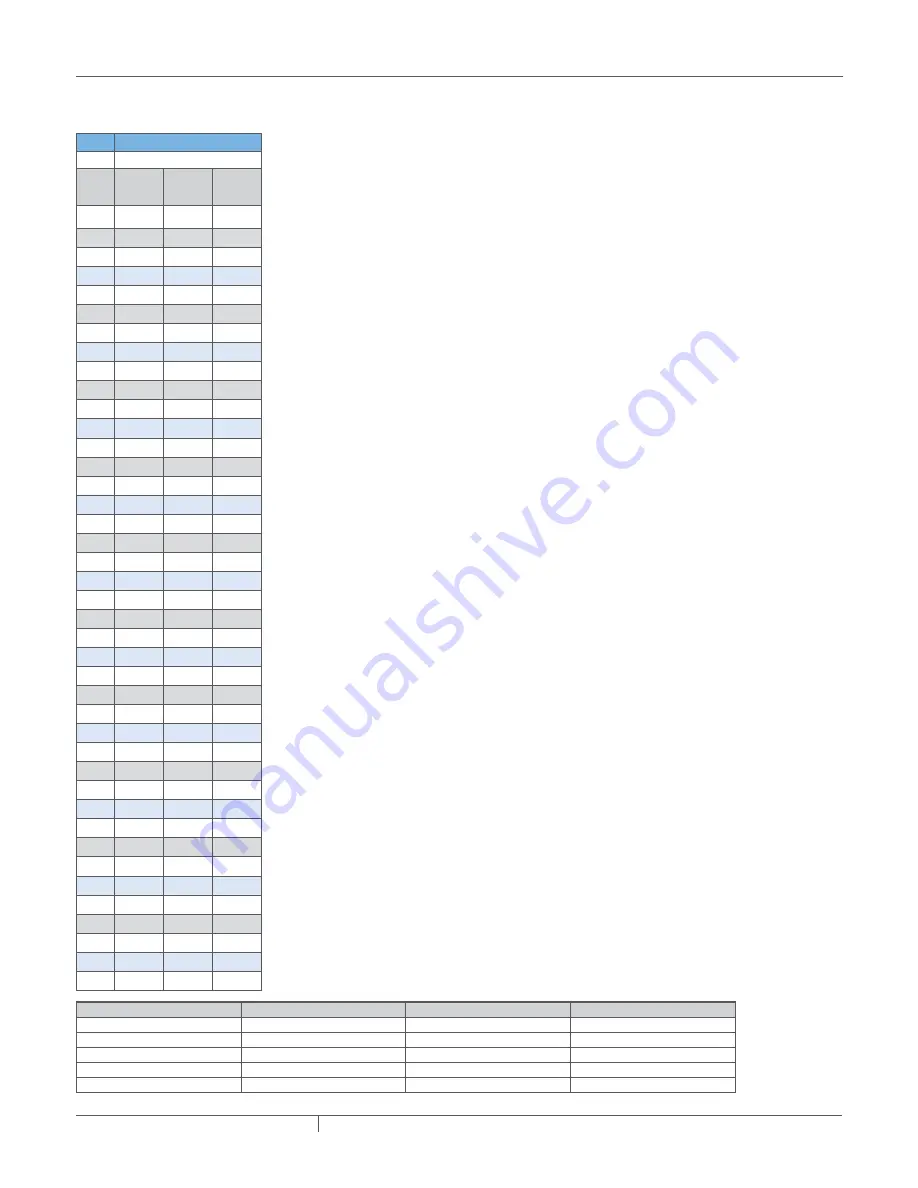 Pentair raychem ngc-30/uit2 Programming Manual Download Page 78