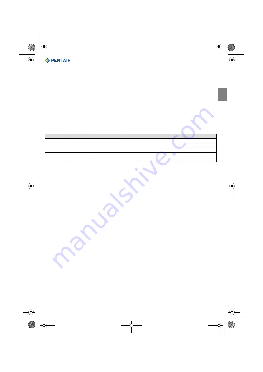 Pentair Riva Viridion User Manual Download Page 17