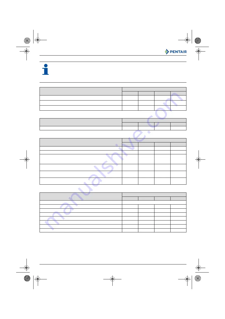 Pentair Riva Viridion User Manual Download Page 34