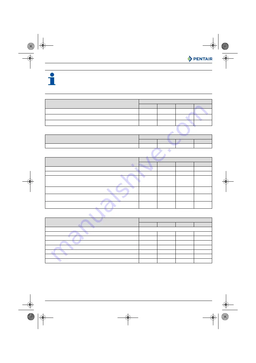 Pentair Riva Viridion User Manual Download Page 60