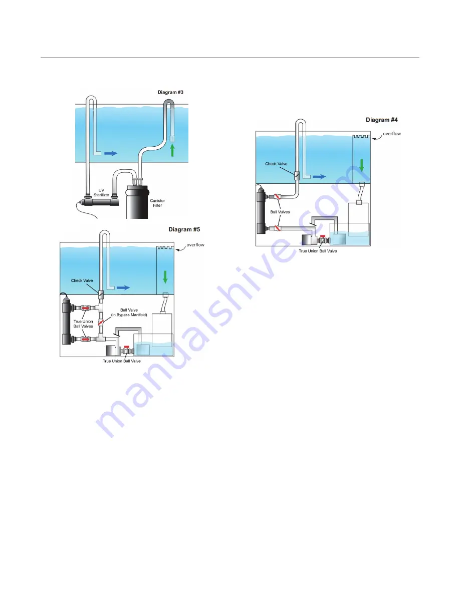 Pentair SMART UV E120S Installation And User Manual Download Page 15