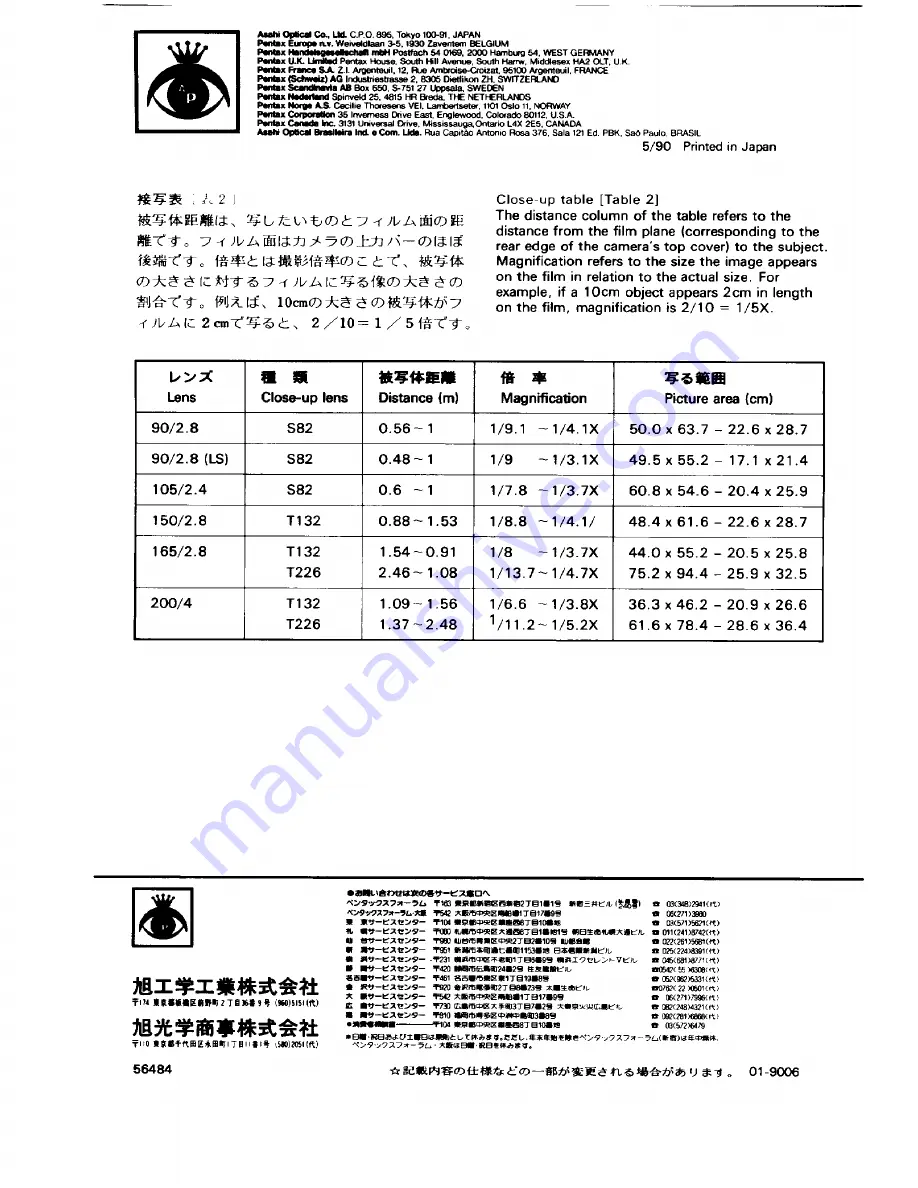 Pentax 67 SMC Close-up Operating Manual Download Page 2