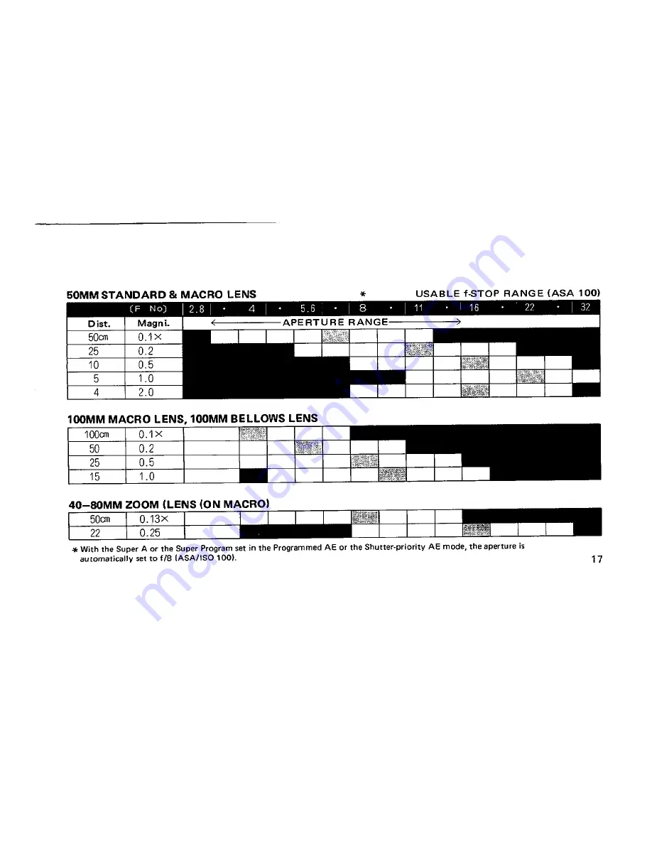 Pentax AF080C Operating Manual Download Page 19