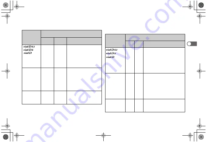 Pentax AF160FC User Manual Download Page 25