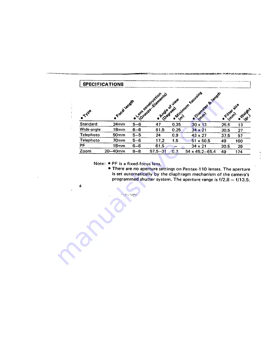 Pentax Auto 110 Lenses User Manual Download Page 6