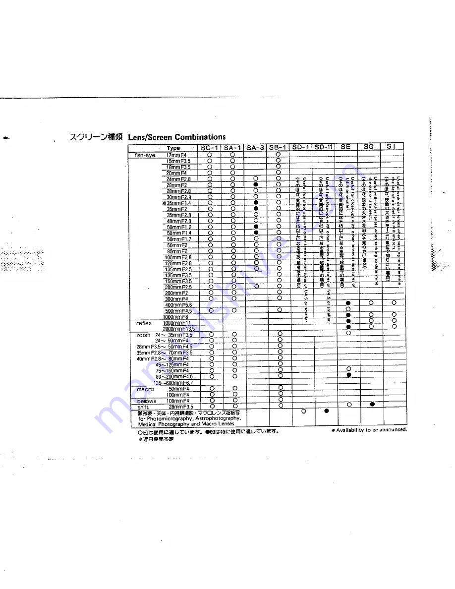 Pentax MX Interchangeable Focusing Screen Operating Manual Download Page 3