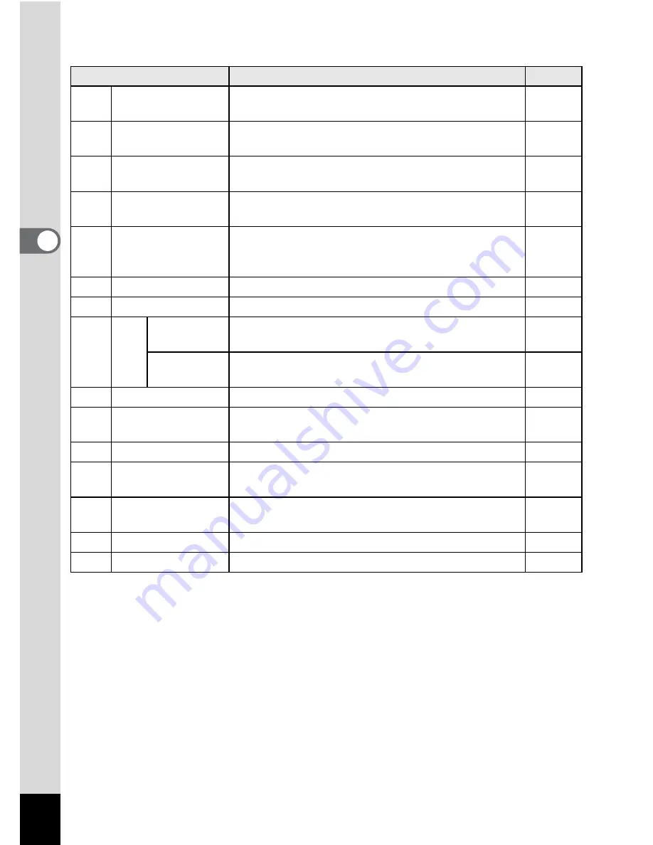 Pentax OPTIO L50 Operating Manual Download Page 62