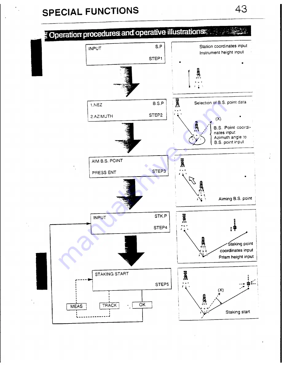 Pentax PTS-V2 Instruction Manual Download Page 45