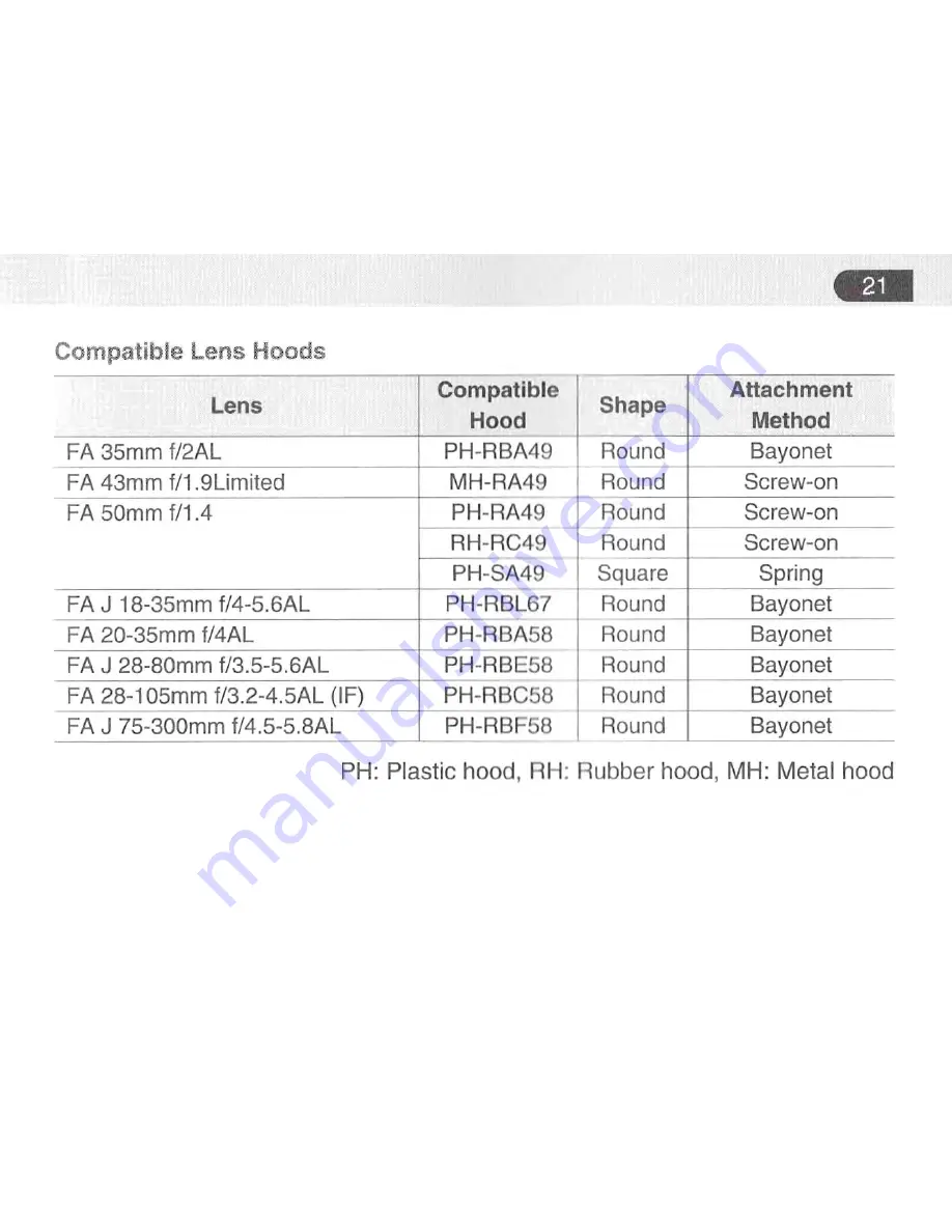 Pentax smc Pentax-FA Operating Manual Download Page 23