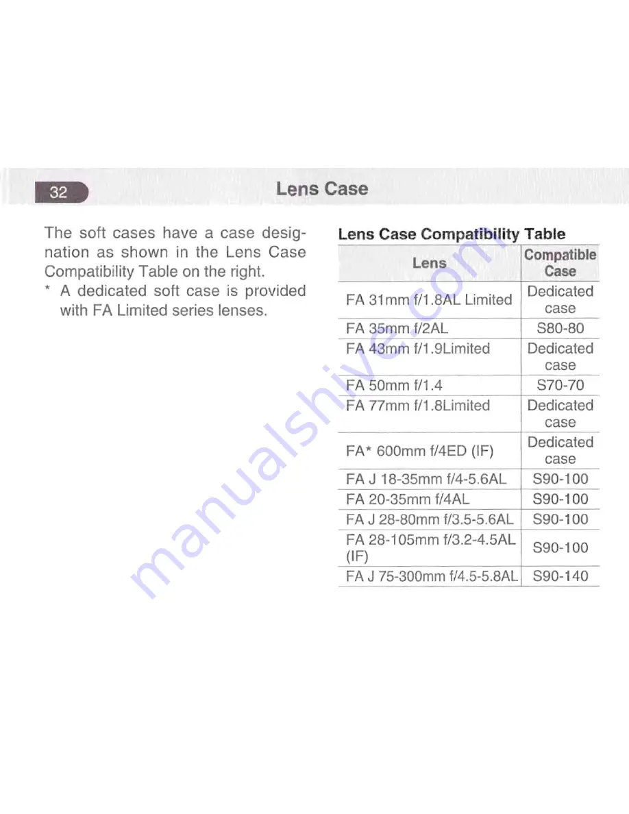 Pentax smc Pentax-FA Operating Manual Download Page 34