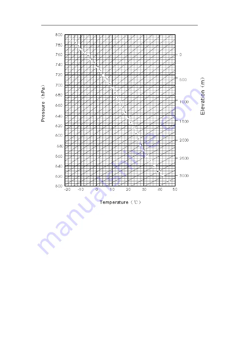 Pentax W-1502N Series Instruction Manual Download Page 99