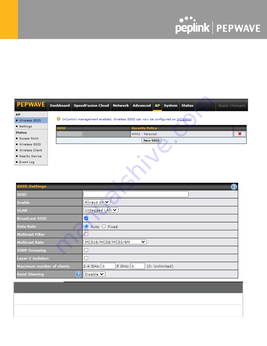 peplink Pepwave Surf SOHO User Manual Download Page 94