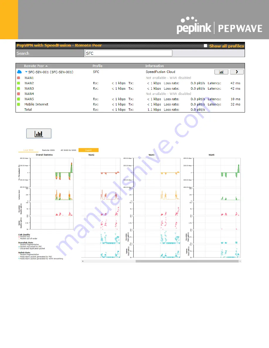 peplink Pepwave Surf SOHO User Manual Download Page 137