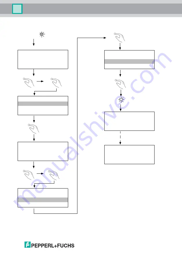 Pepperl+Fuchs AS-I 3.0 PROFIBUS Manual Download Page 17