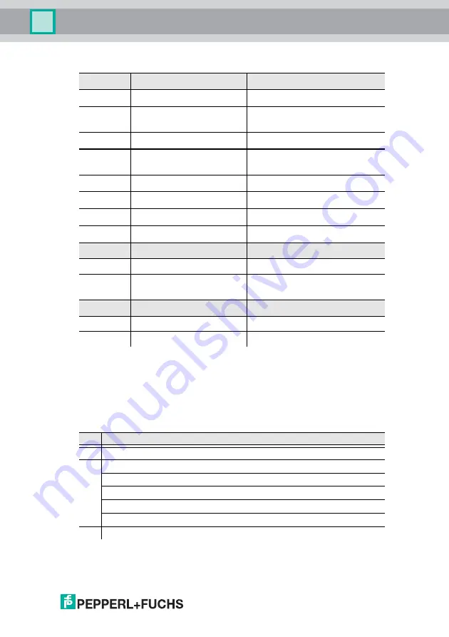 Pepperl+Fuchs AS-I 3.0 PROFIBUS Manual Download Page 55