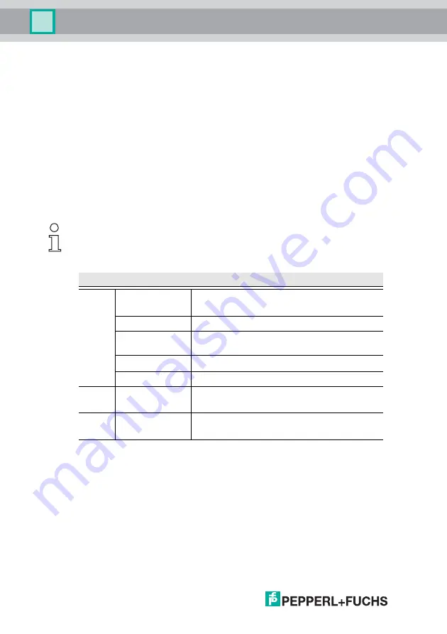 Pepperl+Fuchs AS-I 3.0 PROFIBUS Manual Download Page 56