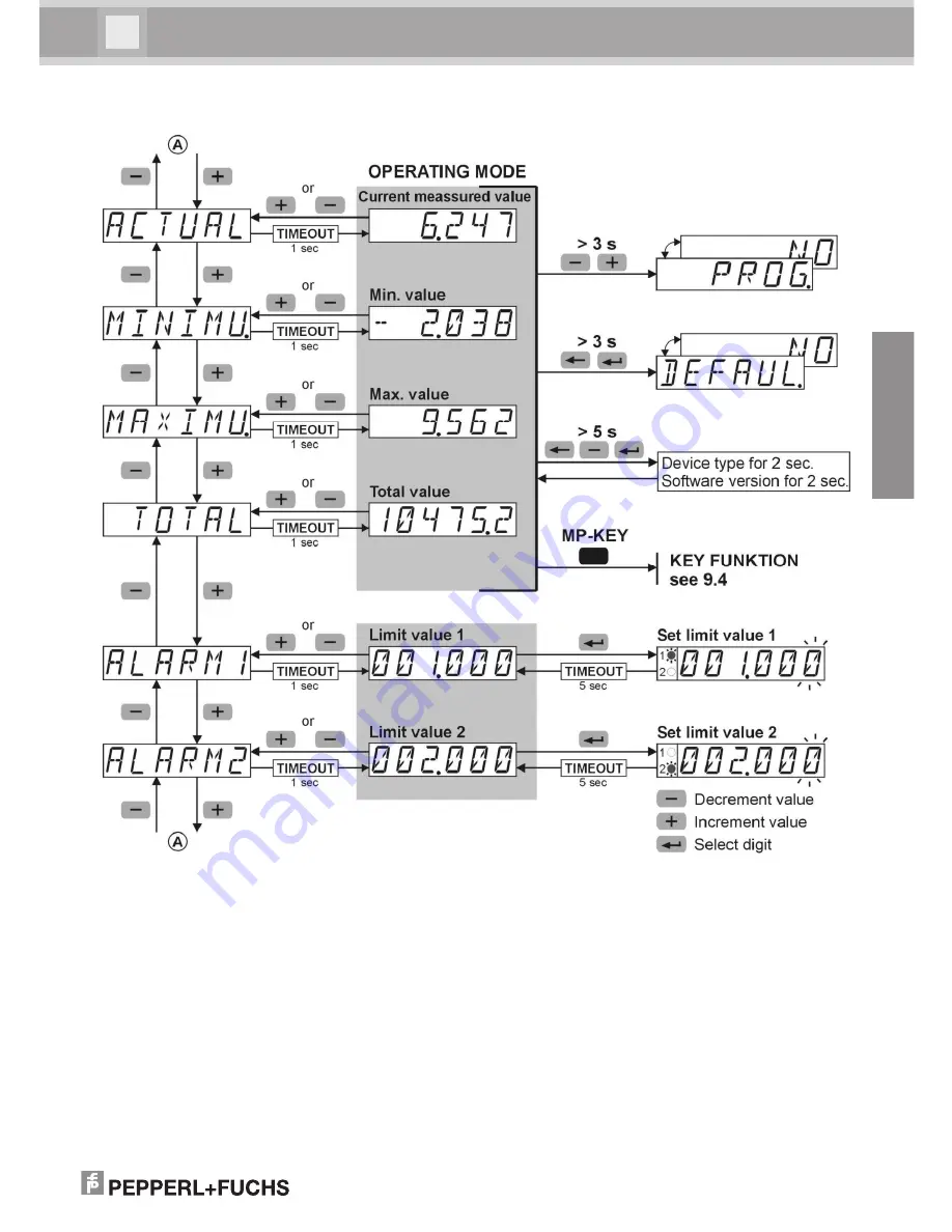 Pepperl+Fuchs DA6-IU-2K-C Скачать руководство пользователя страница 7