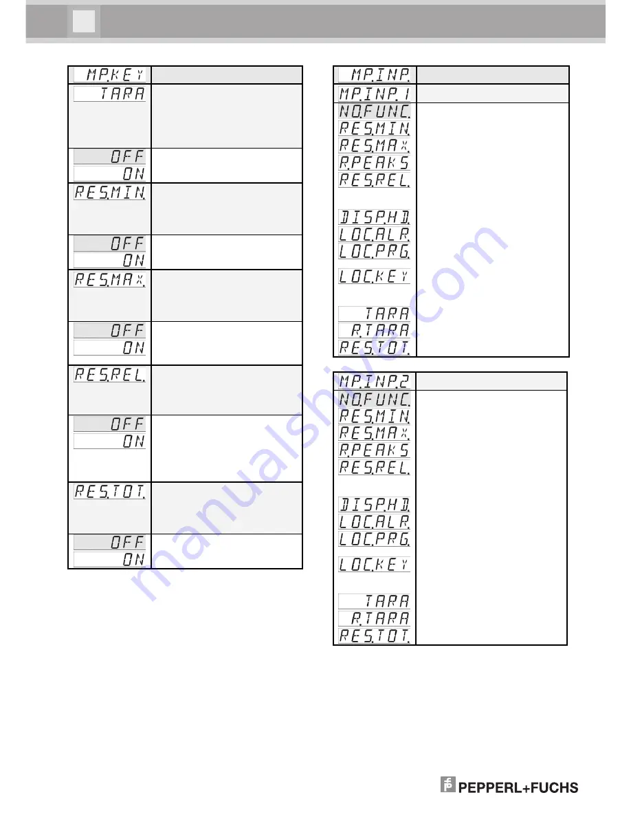 Pepperl+Fuchs DA6-IU-2K-C Operating Instructions Manual Download Page 14