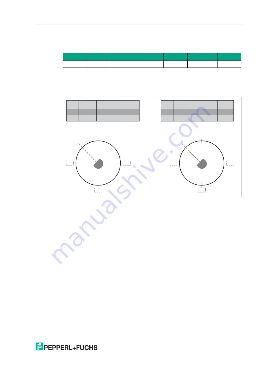 Pepperl+Fuchs ENA TL IO Series Manual Download Page 17