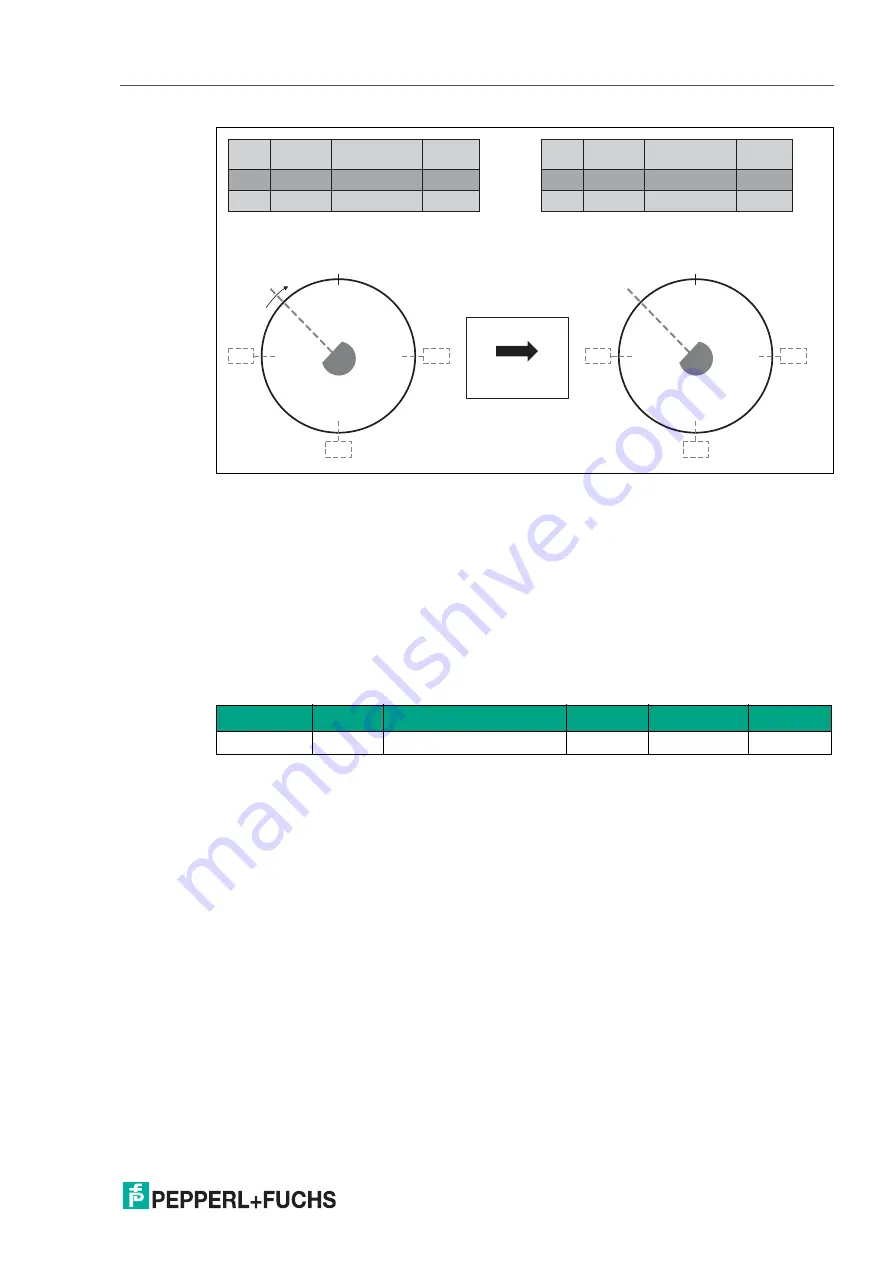 Pepperl+Fuchs ENA TL IO Series Manual Download Page 24