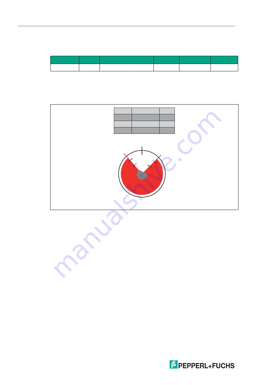 Pepperl+Fuchs ENA TL IO Series Manual Download Page 25