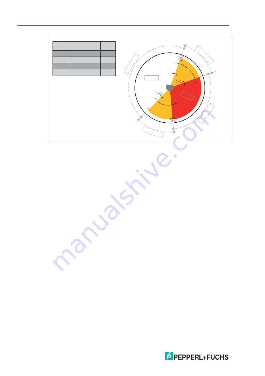 Pepperl+Fuchs ENA TL IO Series Manual Download Page 29