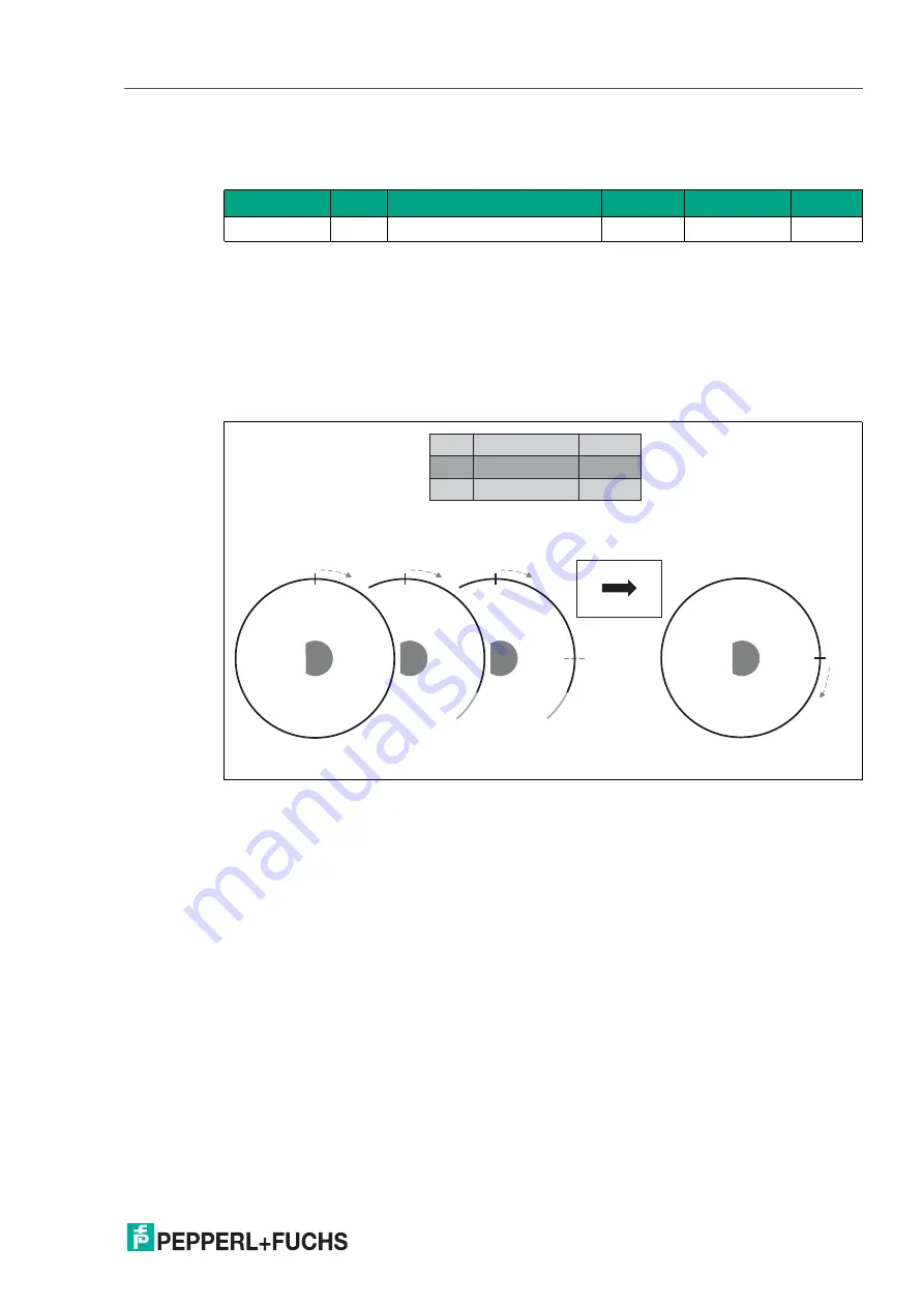 Pepperl+Fuchs ENA TL IO Series Manual Download Page 32