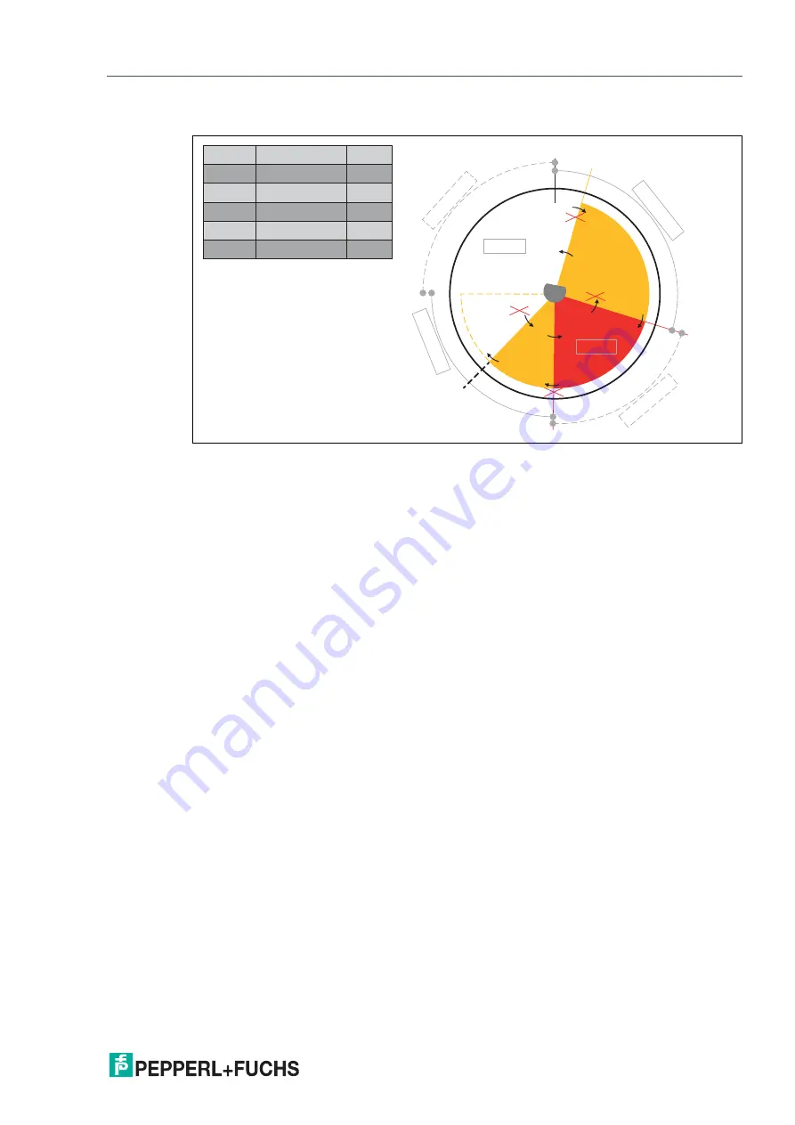 Pepperl+Fuchs ENA TL IO Series Manual Download Page 40