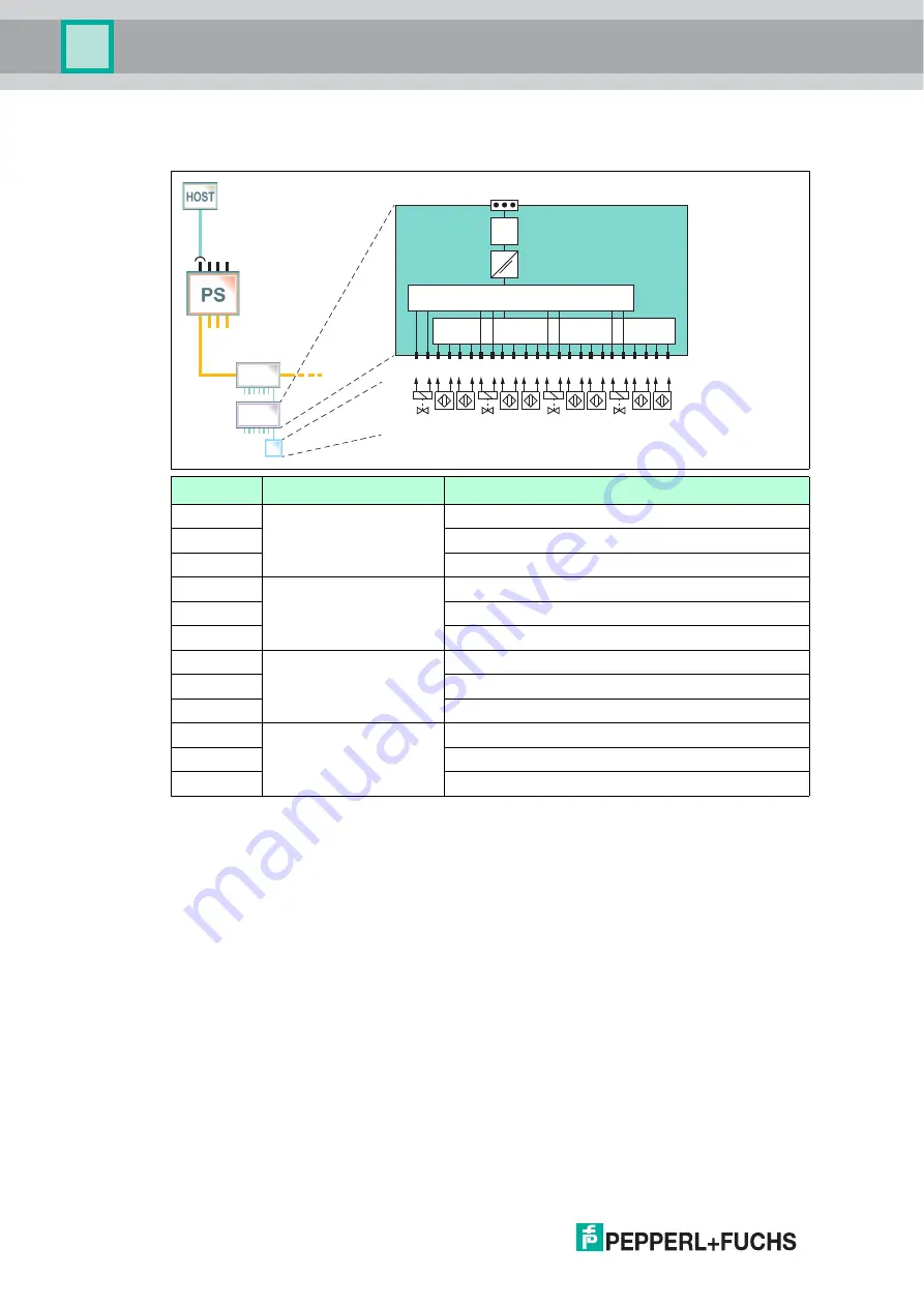 Pepperl+Fuchs F2D0-MIO-Ex12.PA Series Manual Download Page 10