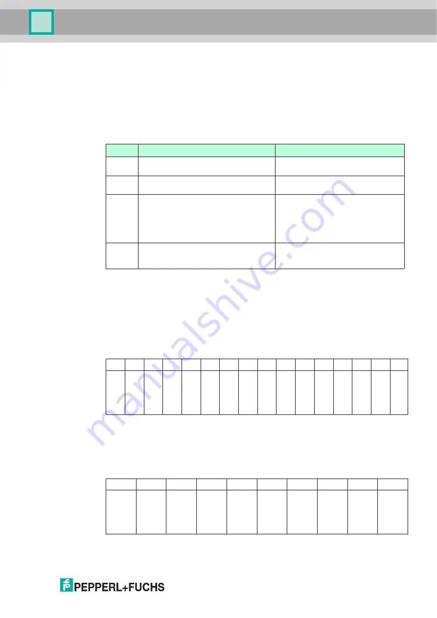 Pepperl+Fuchs F2D0-MIO-Ex12.PA Series Manual Download Page 37