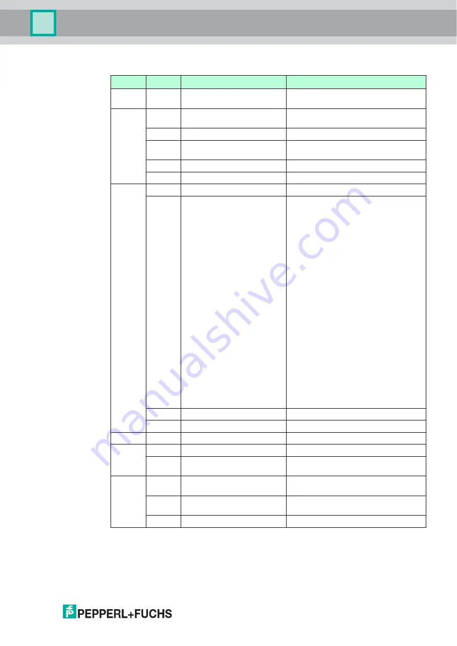 Pepperl+Fuchs F2D0-MIO-Ex12.PA Series Manual Download Page 43