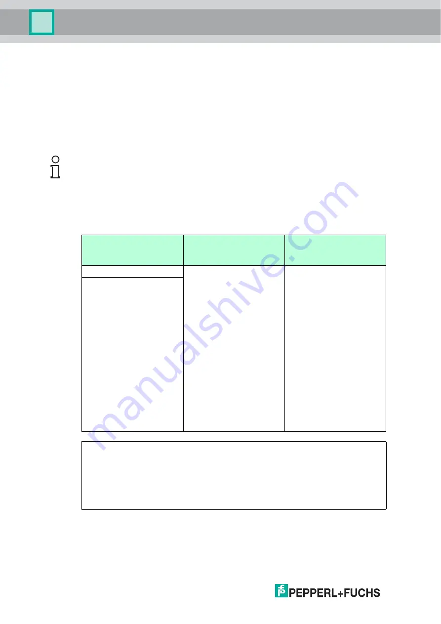 Pepperl+Fuchs F2D0-MIO-Ex12.PA Series Manual Download Page 76