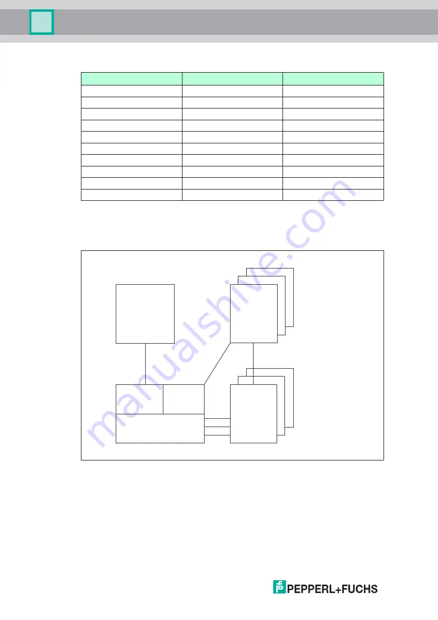 Pepperl+Fuchs F2D0-TI-Ex8.FF Series Manual Download Page 22