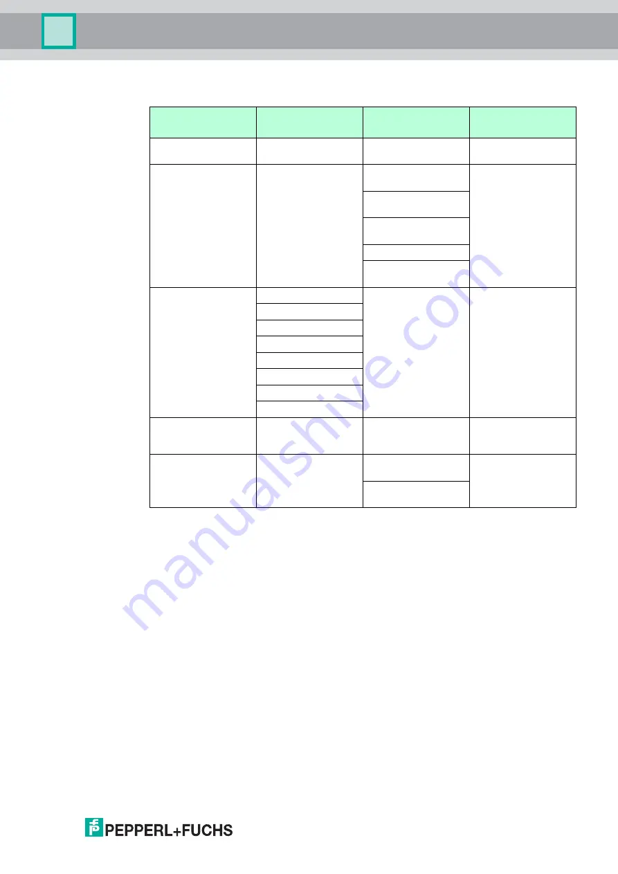 Pepperl+Fuchs F2D0-TI-Ex8.FF Series Manual Download Page 35