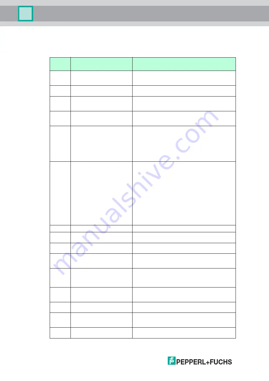 Pepperl+Fuchs F2D0-TI-Ex8.FF Series Manual Download Page 36