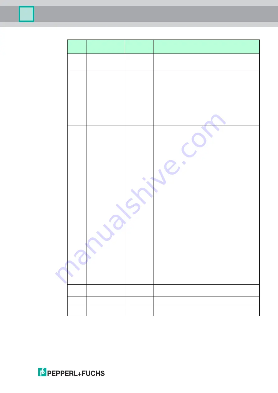 Pepperl+Fuchs F2D0-TI-Ex8.FF Series Manual Download Page 45