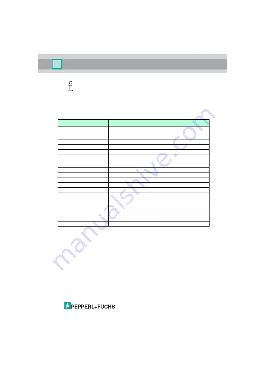 Pepperl+Fuchs HiC2821 Safety Manual Download Page 9