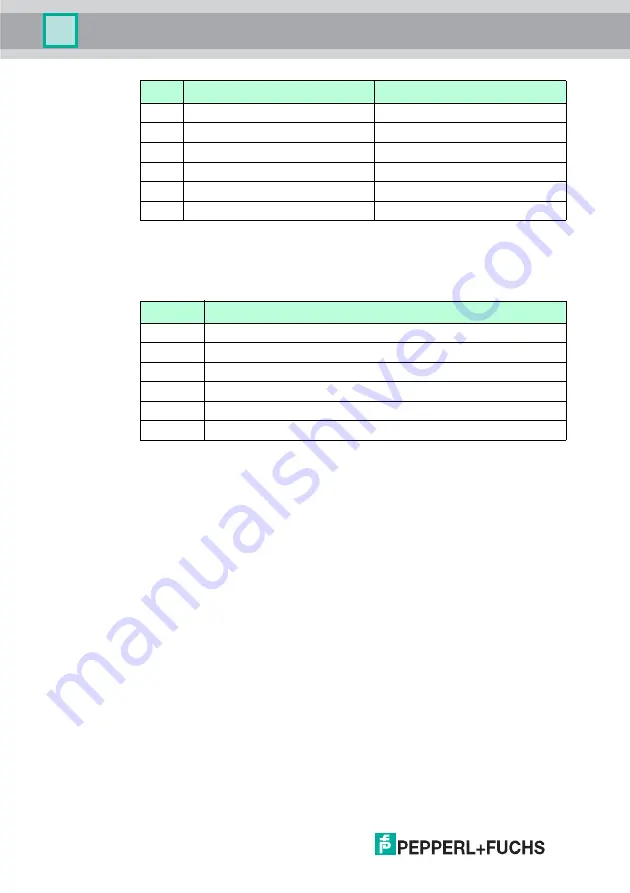 Pepperl+Fuchs IC-HH20-V1 Manual Download Page 108