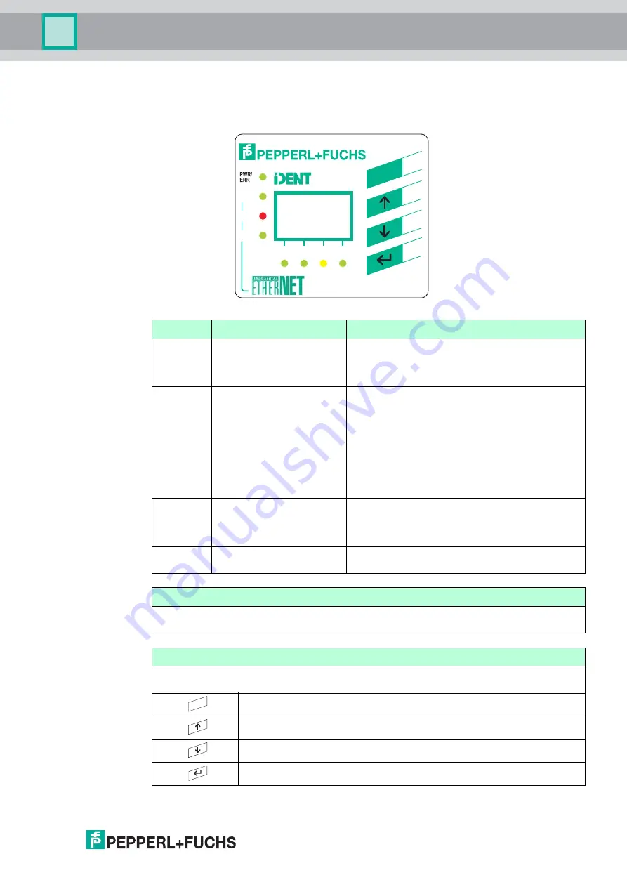 Pepperl+Fuchs IC-KP-B17-AIDA1 Manual Download Page 13